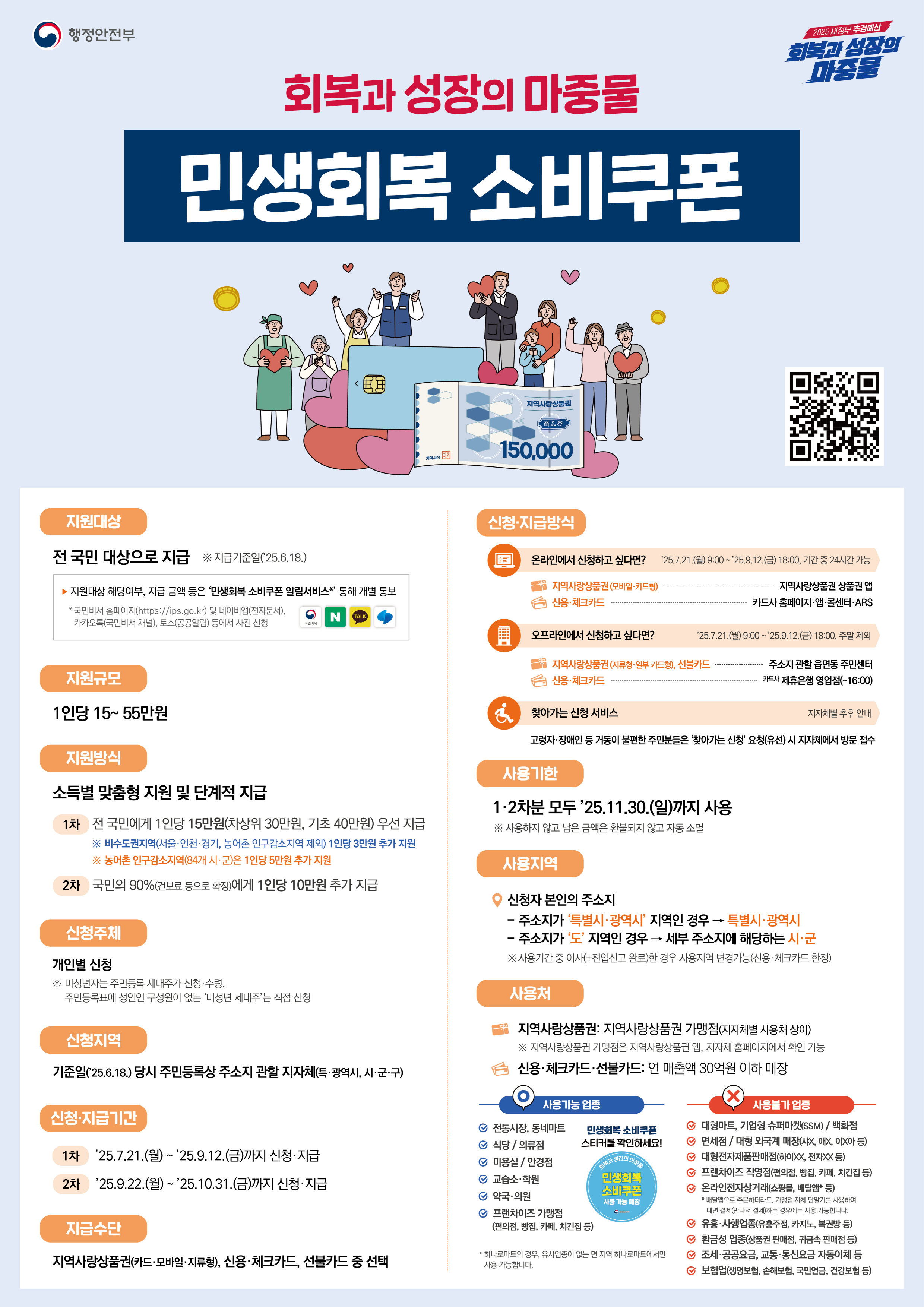 민생회복 소비쿠폰 안내
